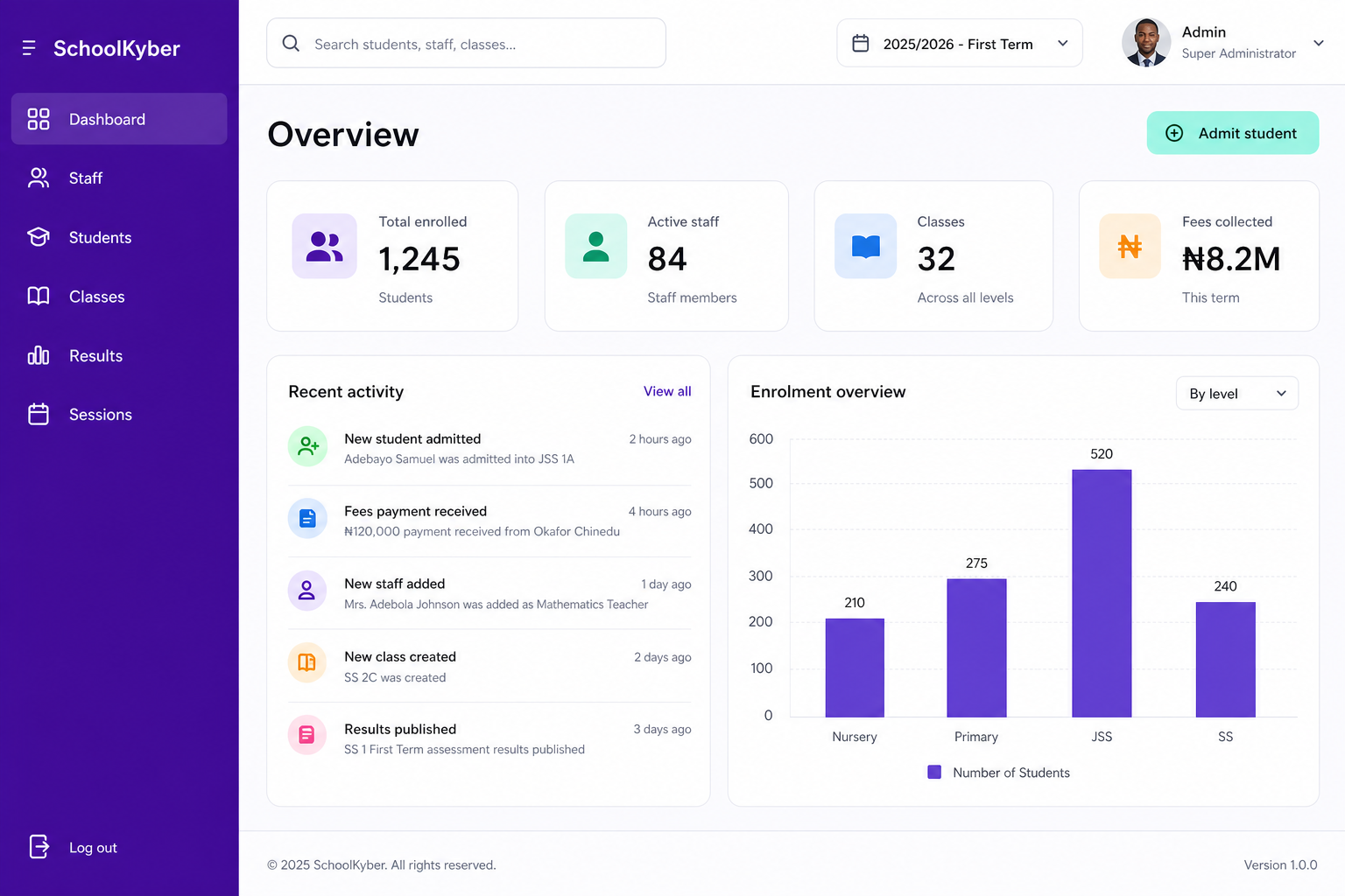 Admin dashboard